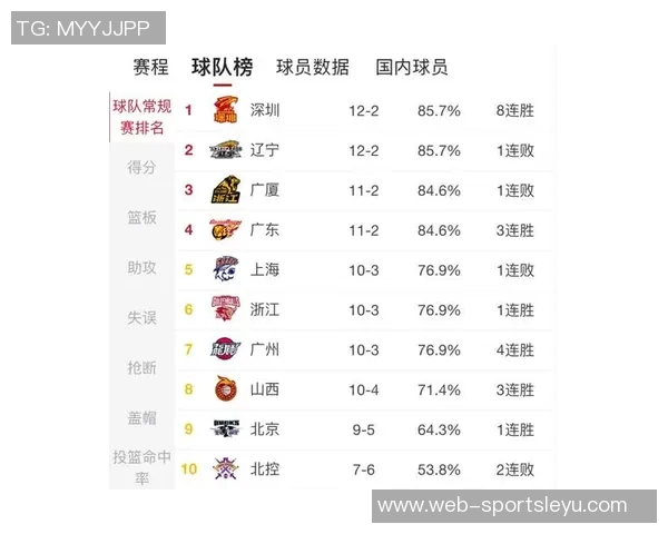 全明星赛制解析三队战绩相同时以净胜分决胜负晋级决赛